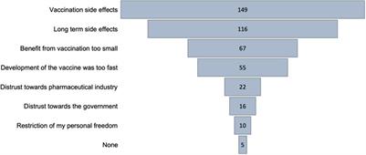 Tackling Vaccine Hesitancy and Increasing Vaccine Willingness Among Parents of Unvaccinated Children in Austria